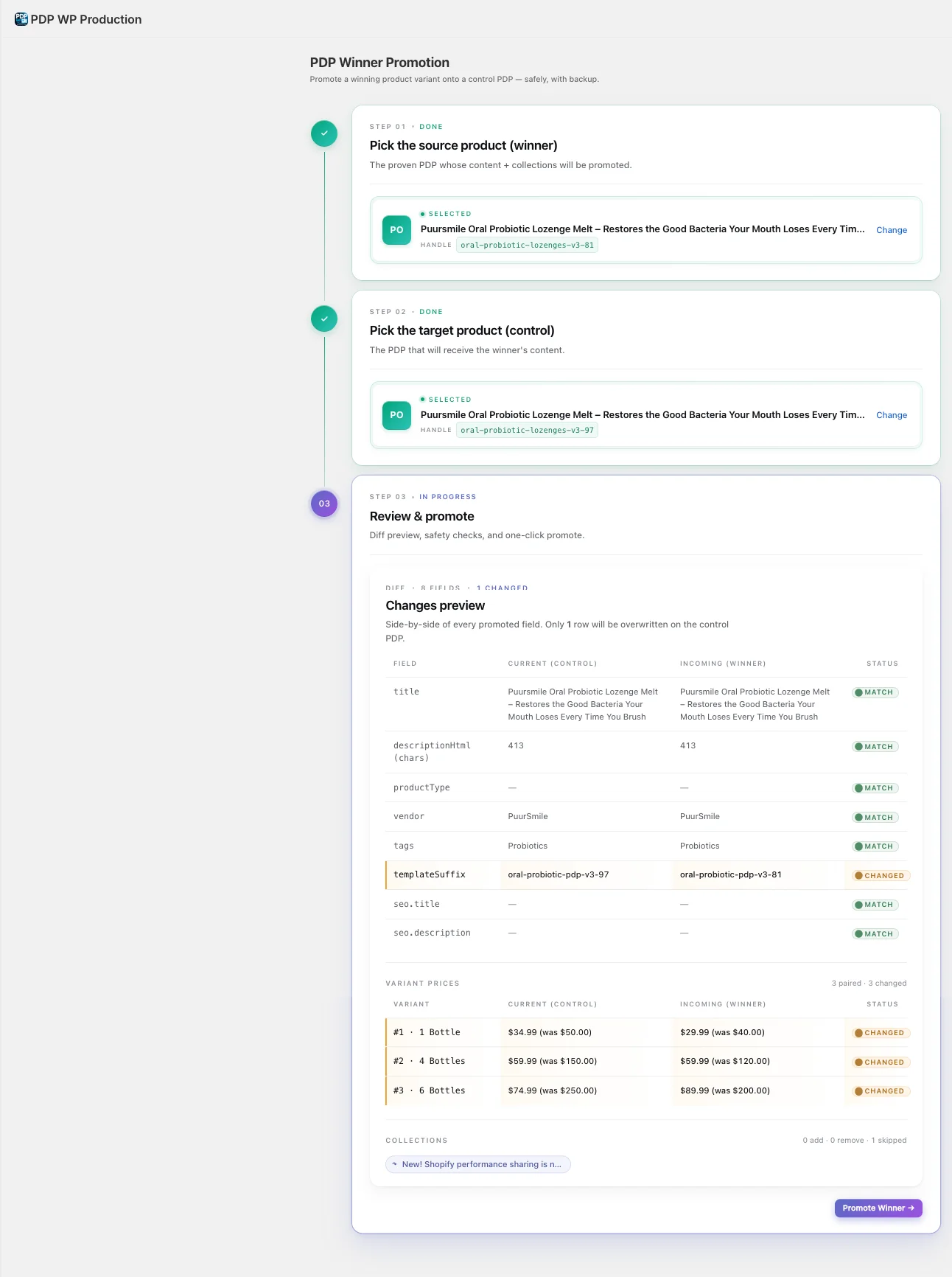 The PDP Winner Promotion app: a winner and a control product selected, then a side-by-side diff of each field, the variant prices and the collections