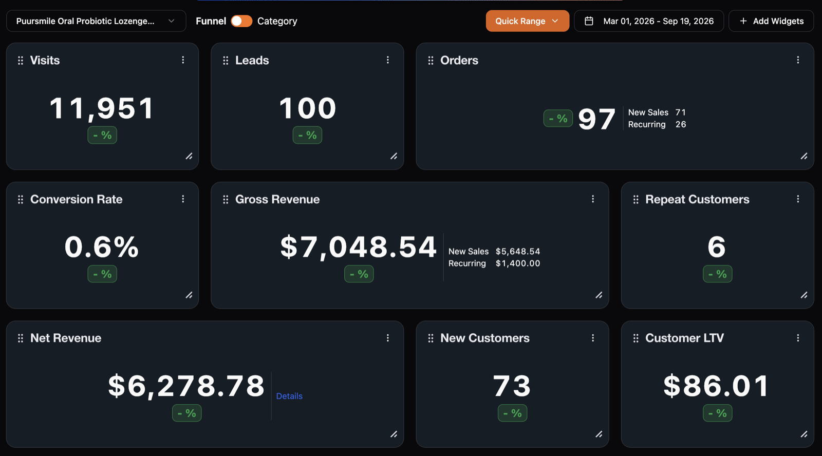 Checkout Champ dashboard for the oral probiotic funnel