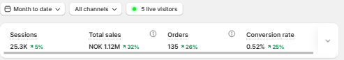 Norwegian Biolabs Shopify overview